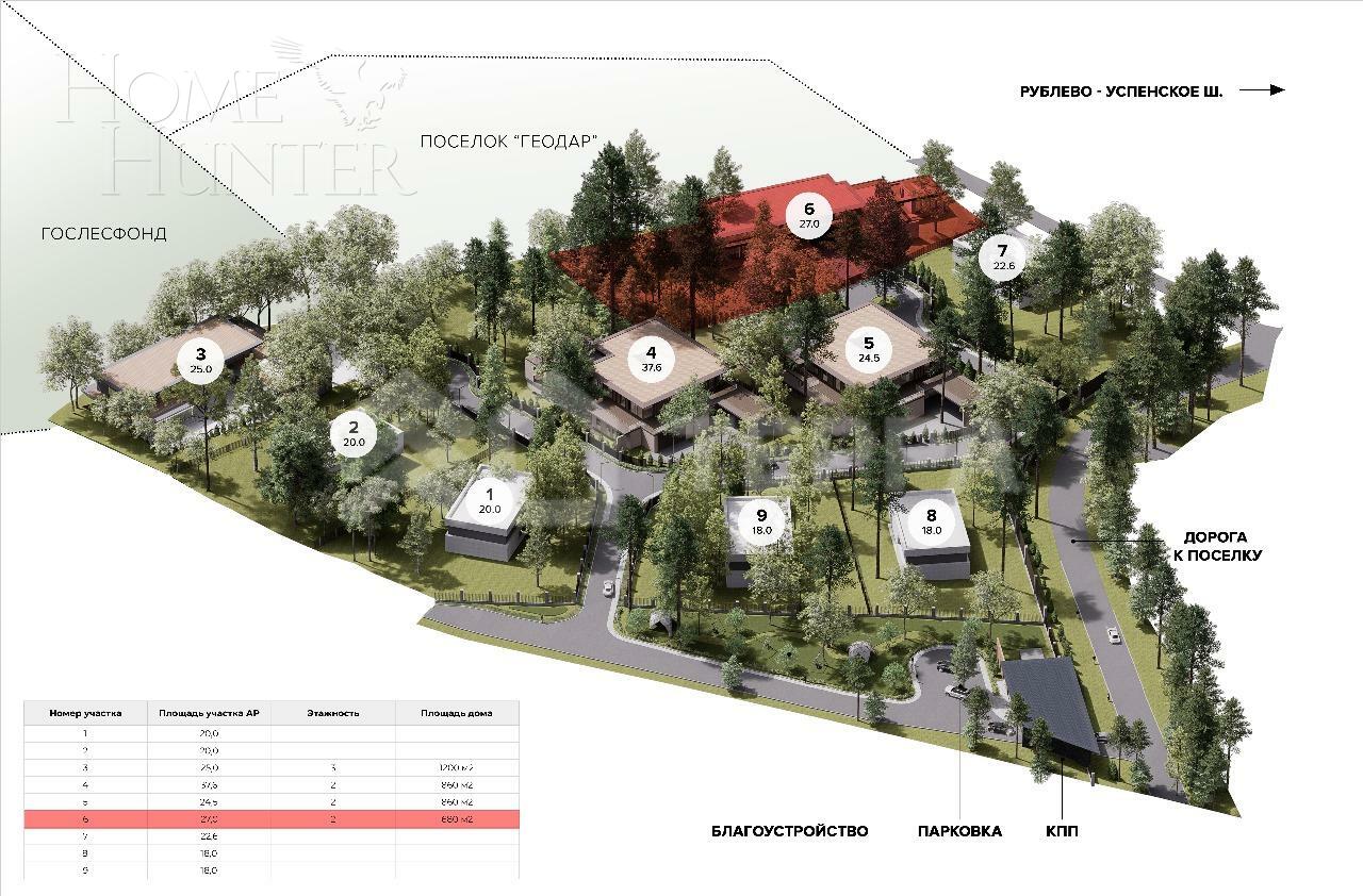 Участок 27 сот.