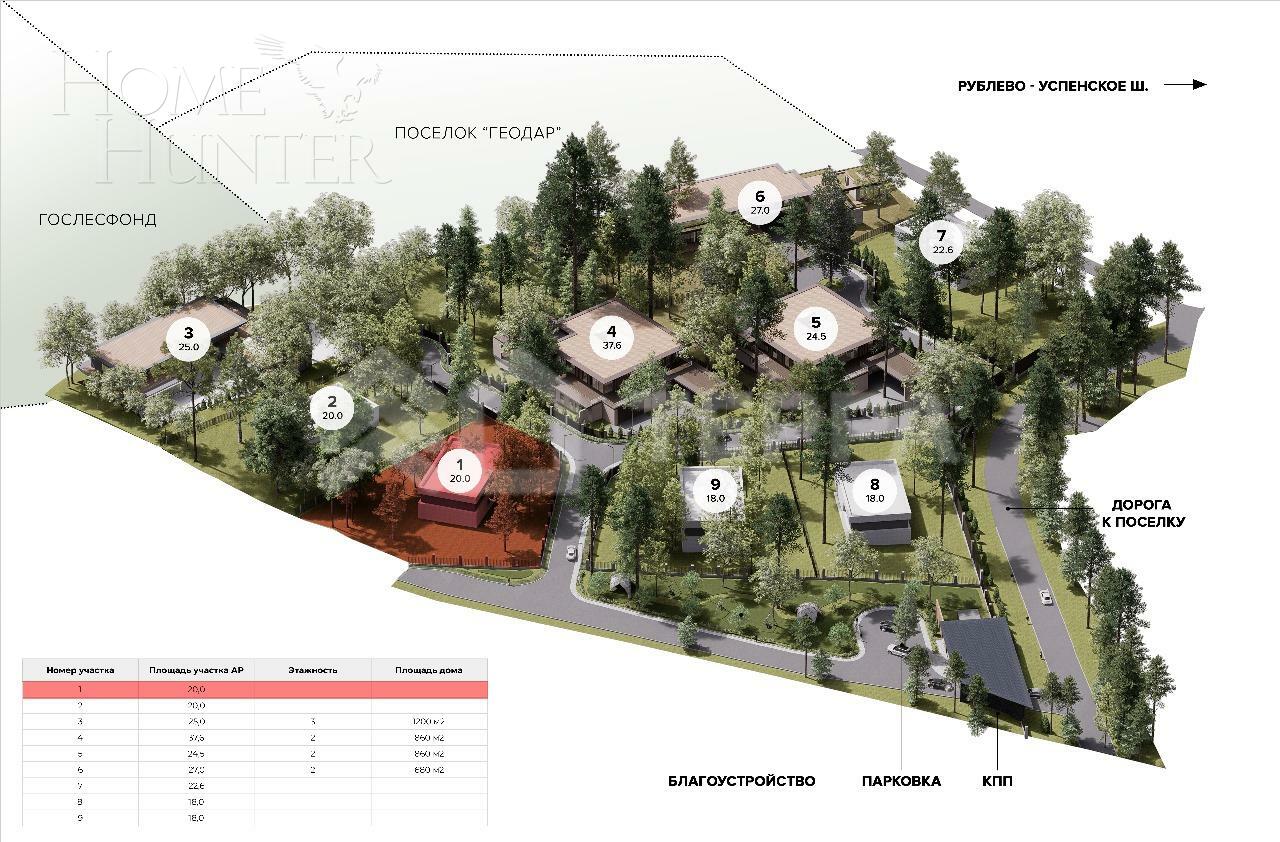 Участок 20 сот. в охраняемом поселке