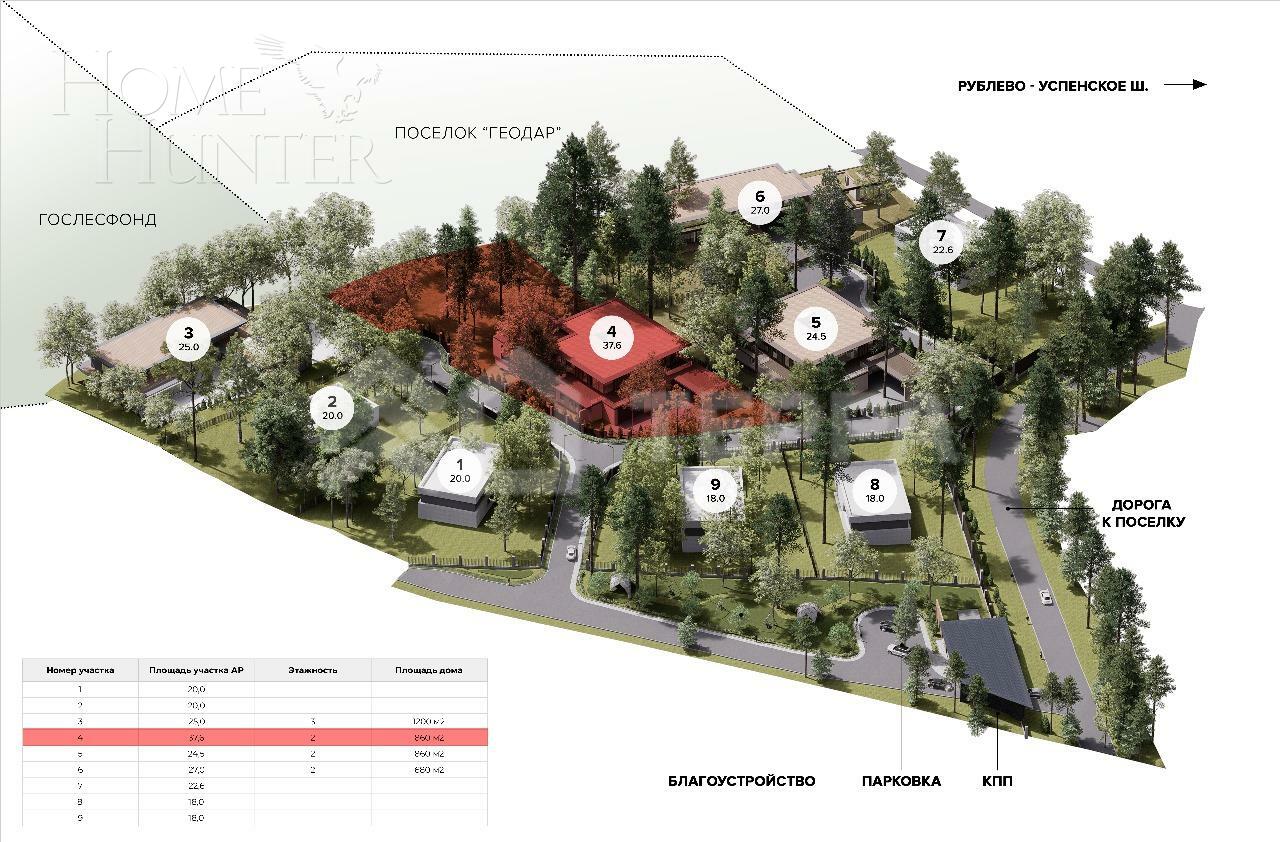 Участок 37 сот.