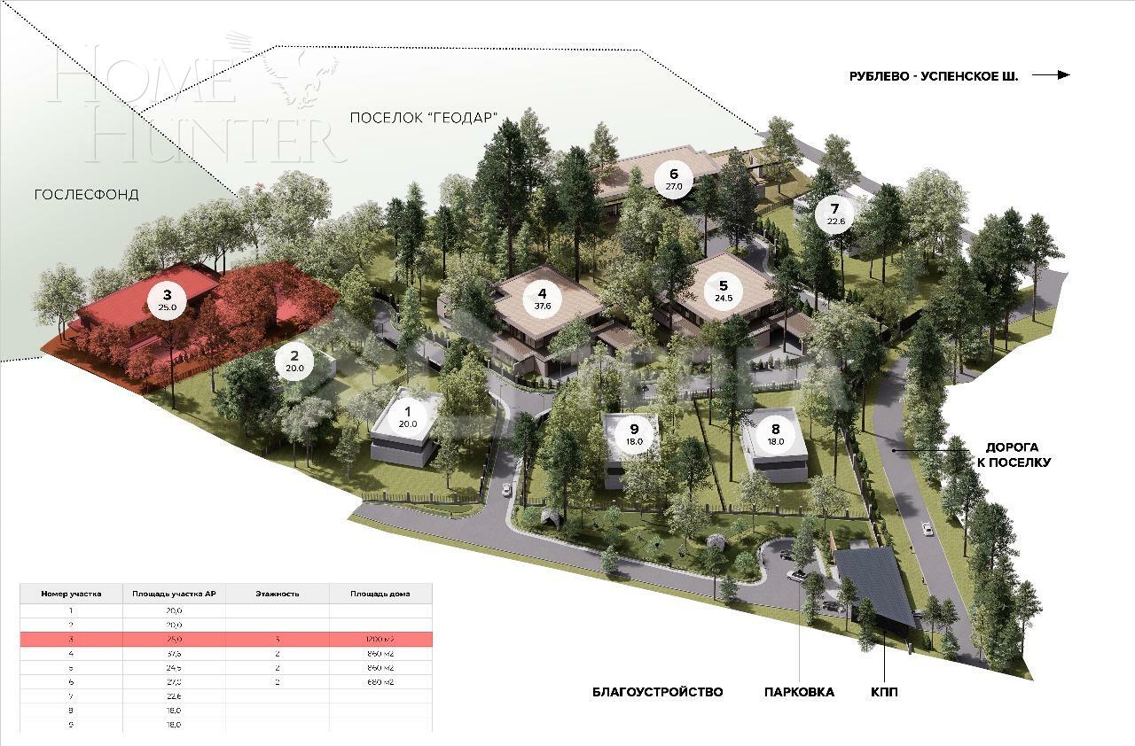 Участок 25 сот.