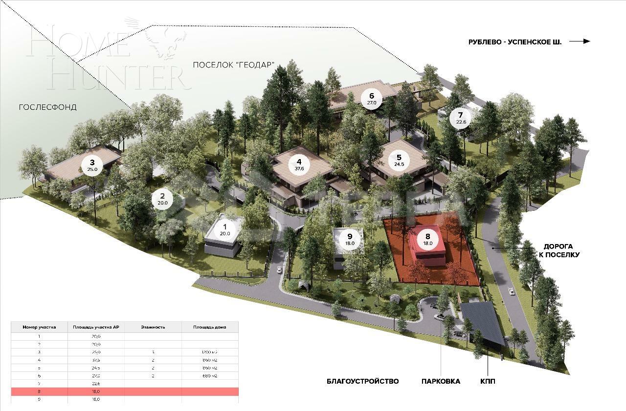 Участок 18 сот.