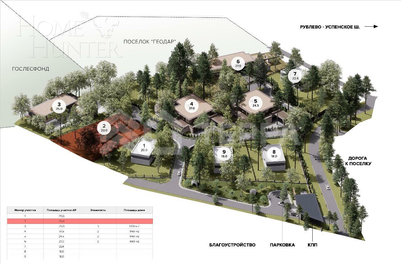 Участок 20 сот.