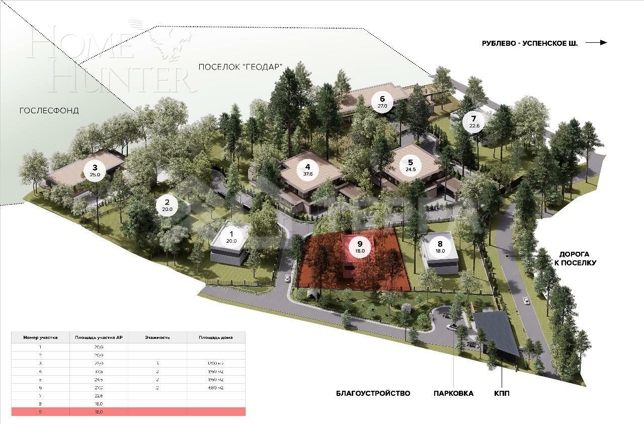 Участок 18 сот.