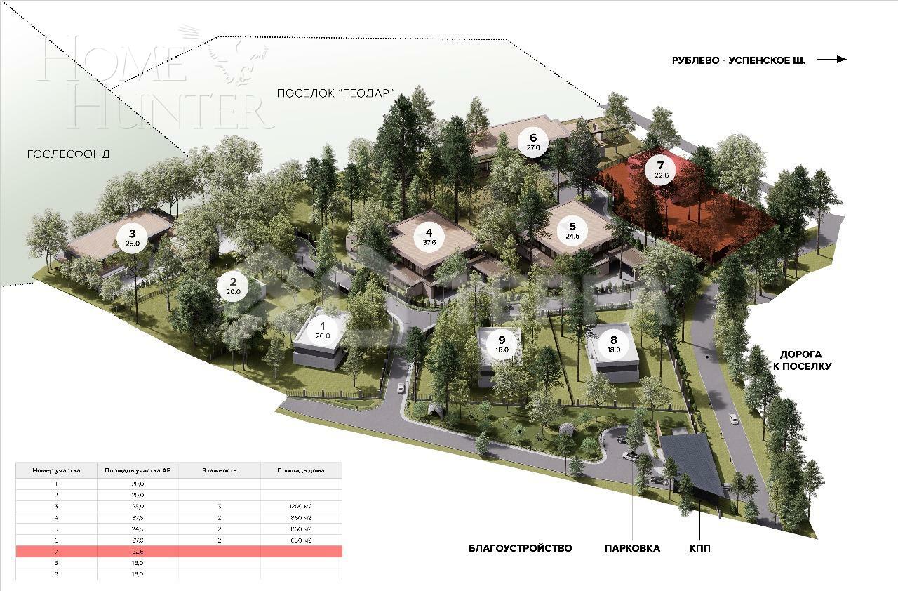 Участок 22 сот.