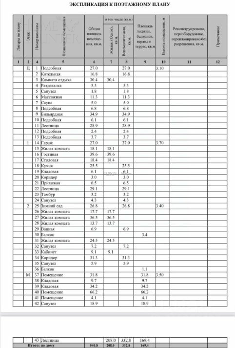 2-этажный коттедж 884.3 м² с отделкой