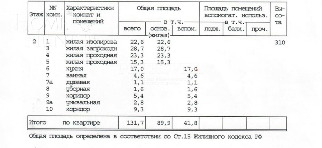 4-КОМН. КВАРТИРА С ОТДЕЛКОЙ 131.7 М² НА 2 ЭТАЖЕ