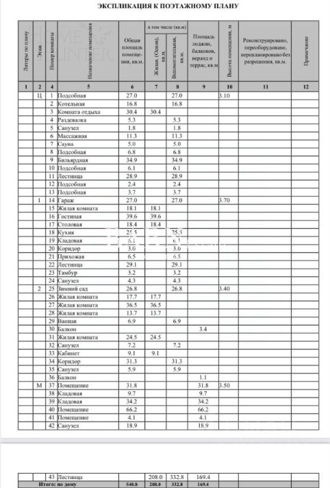 2-этажный коттедж 884.3 м² с отделкой