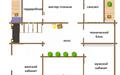 2-этажный коттедж 340 м² с отделкой