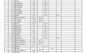 2-этажный коттедж 884.3 м² с отделкой