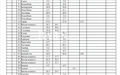 2-этажный коттедж 884.3 м² с отделкой