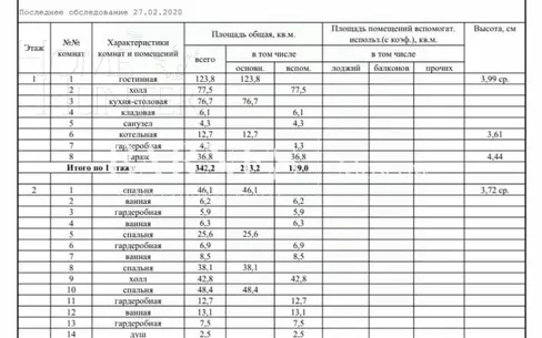 2-этажный коттедж 679 м² без отделки