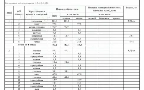 2-этажный коттедж 679 м² без отделки